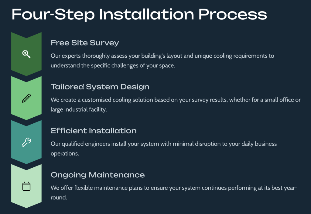 A flow chart showing inergy groups cooling installation process